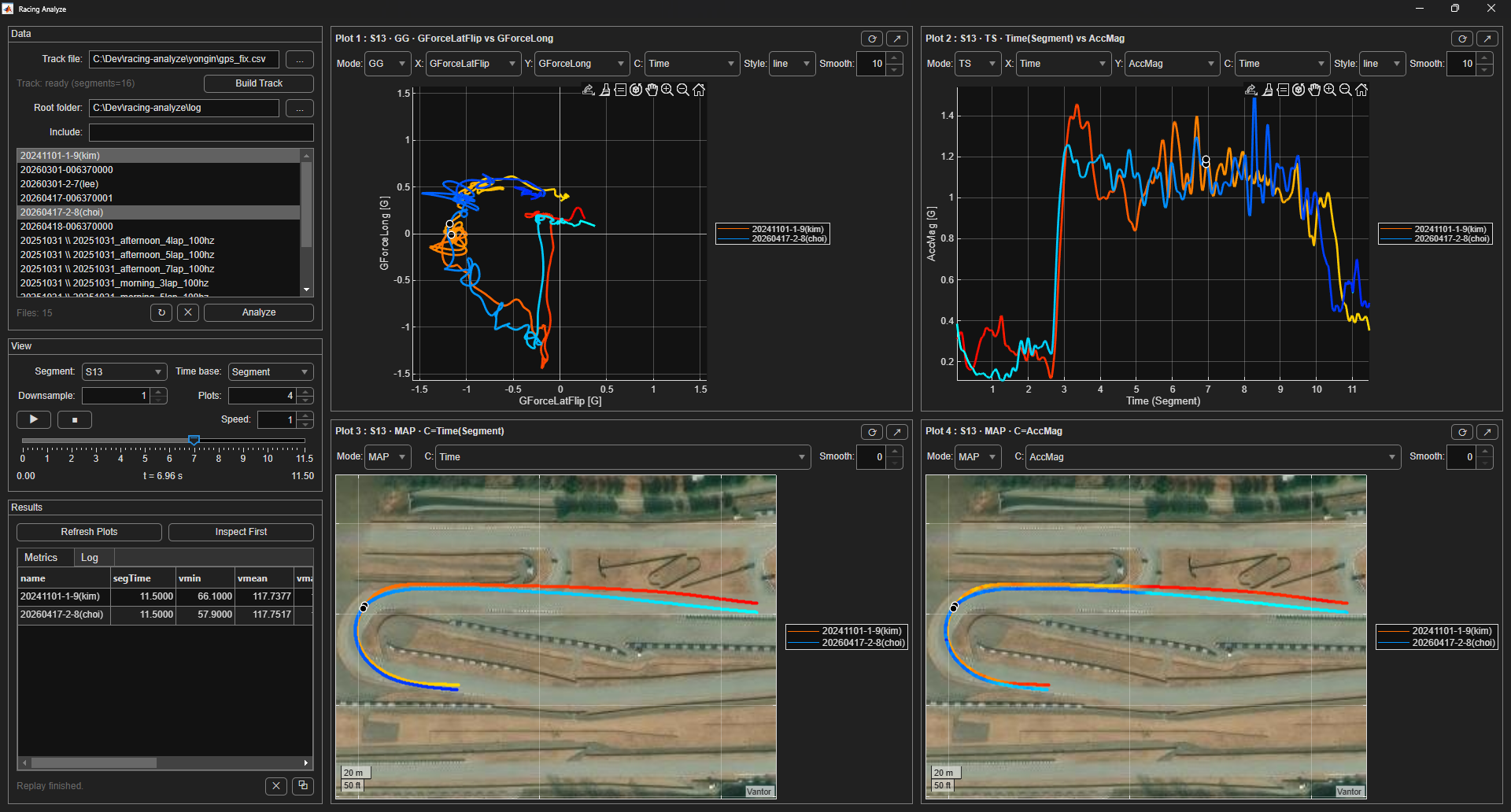Racing Analyze GUI