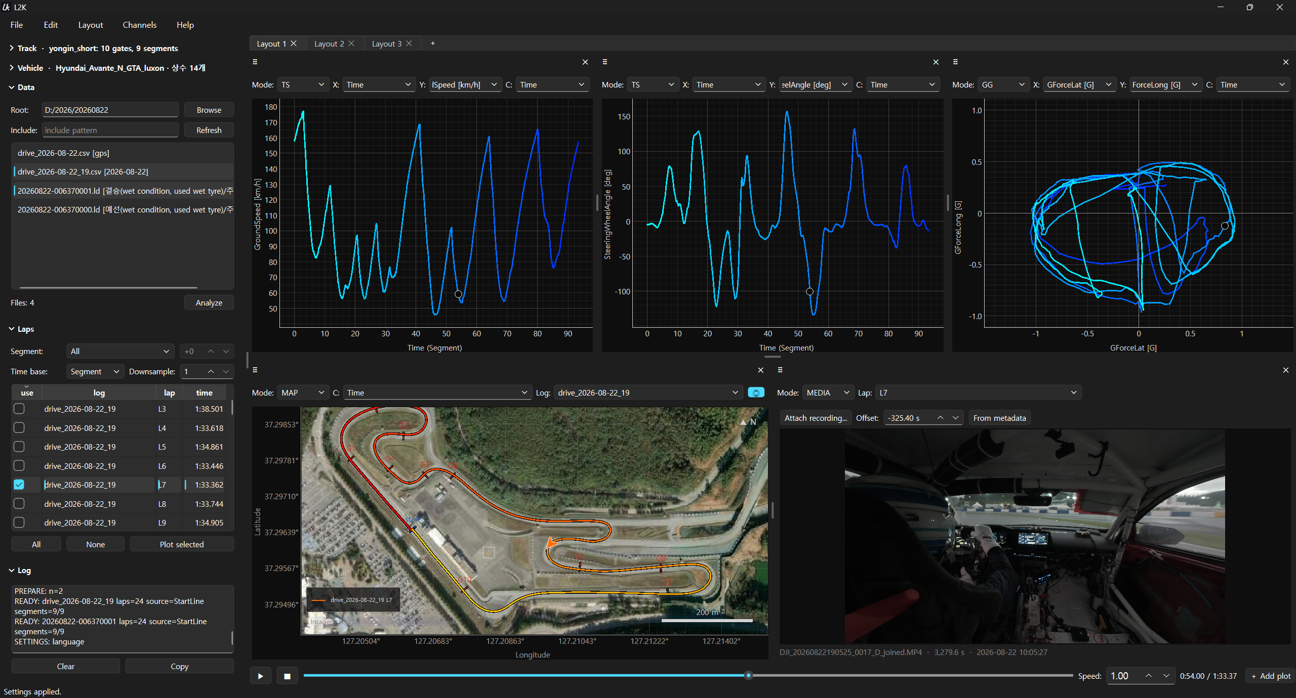 PySide6 racing telemetry workspace with time-series plots, GG diagram, track map, and synchronized onboard video